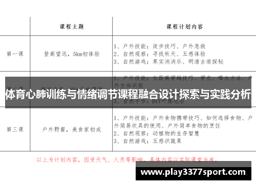 体育心肺训练与情绪调节课程融合设计探索与实践分析