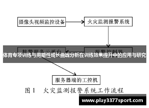 体育专项训练与周期性成长曲线分析在训练效果提升中的应用与研究