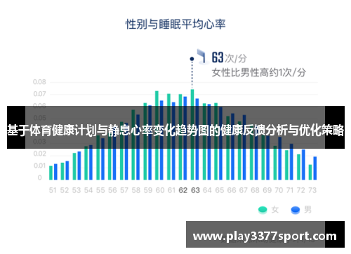 基于体育健康计划与静息心率变化趋势图的健康反馈分析与优化策略