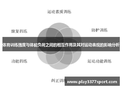 体育训练强度与体能负荷之间的相互作用及其对运动表现的影响分析